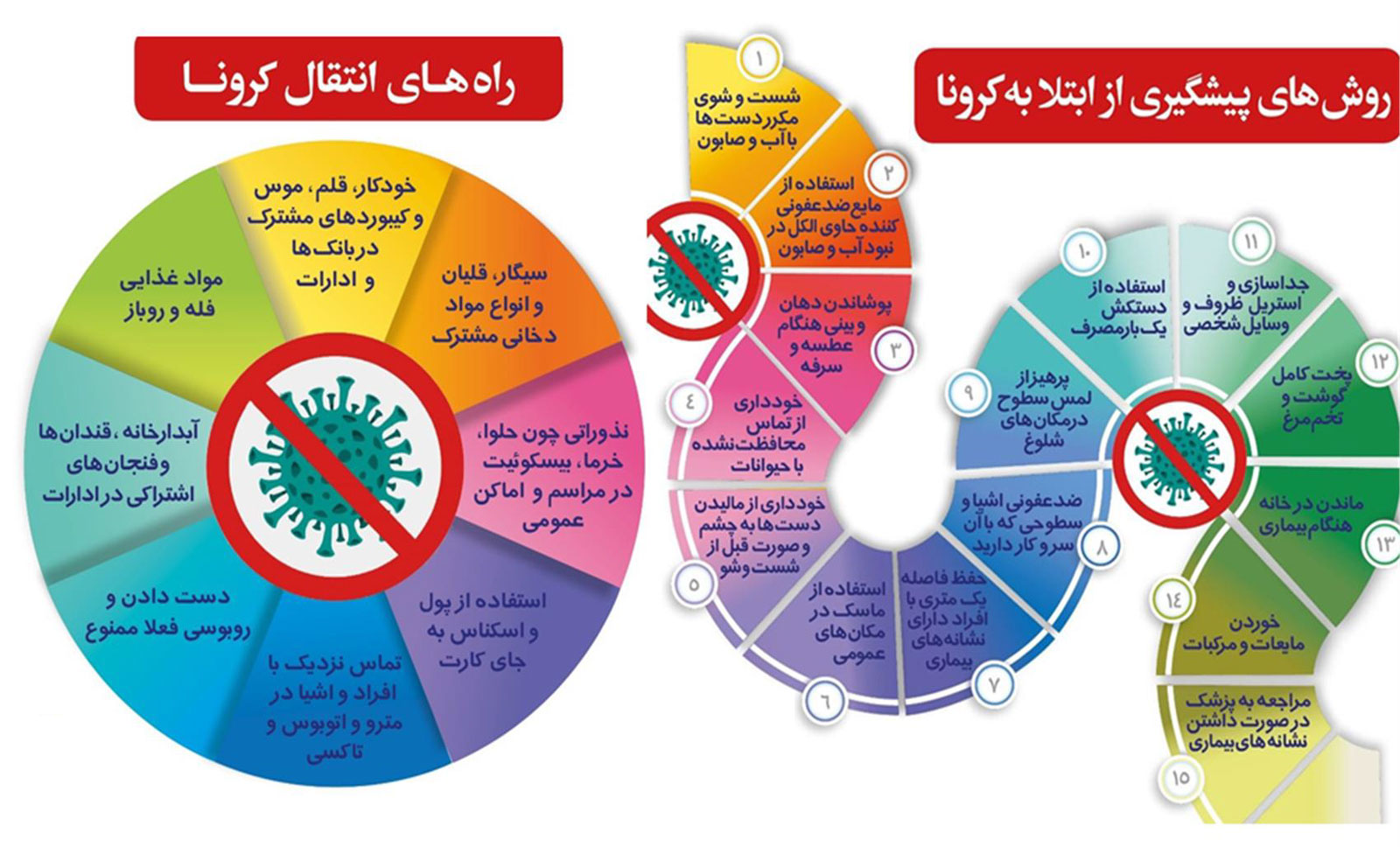 دستورالعمل پیشگیری و مراقبت بیماری کرونا | انتقال ویروس کورونا | سرفه خشک و تنگی نفس | موسسه خیریه محمد حسین رضوی